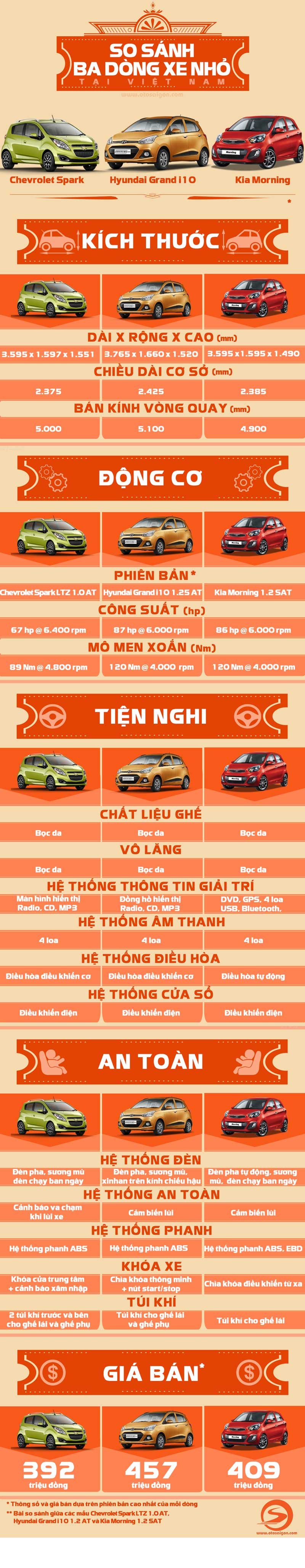 Chi tiet bo 3 xe nho duoi 400 trieu dong tai VN